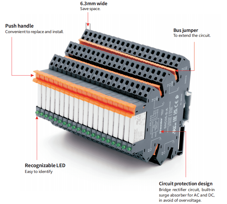 RNC Interface Relay Module Details