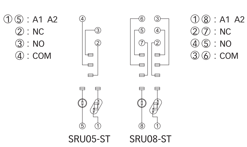 SRU05-ST Connection Diagrams