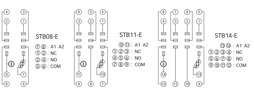STB08-E & STB11-E & STB14-E RKL Socket Connection Diagrams