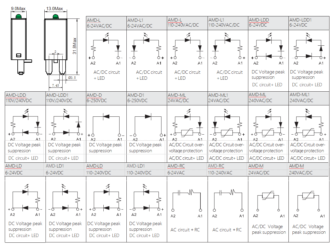 AMD Module Socket Accessories
