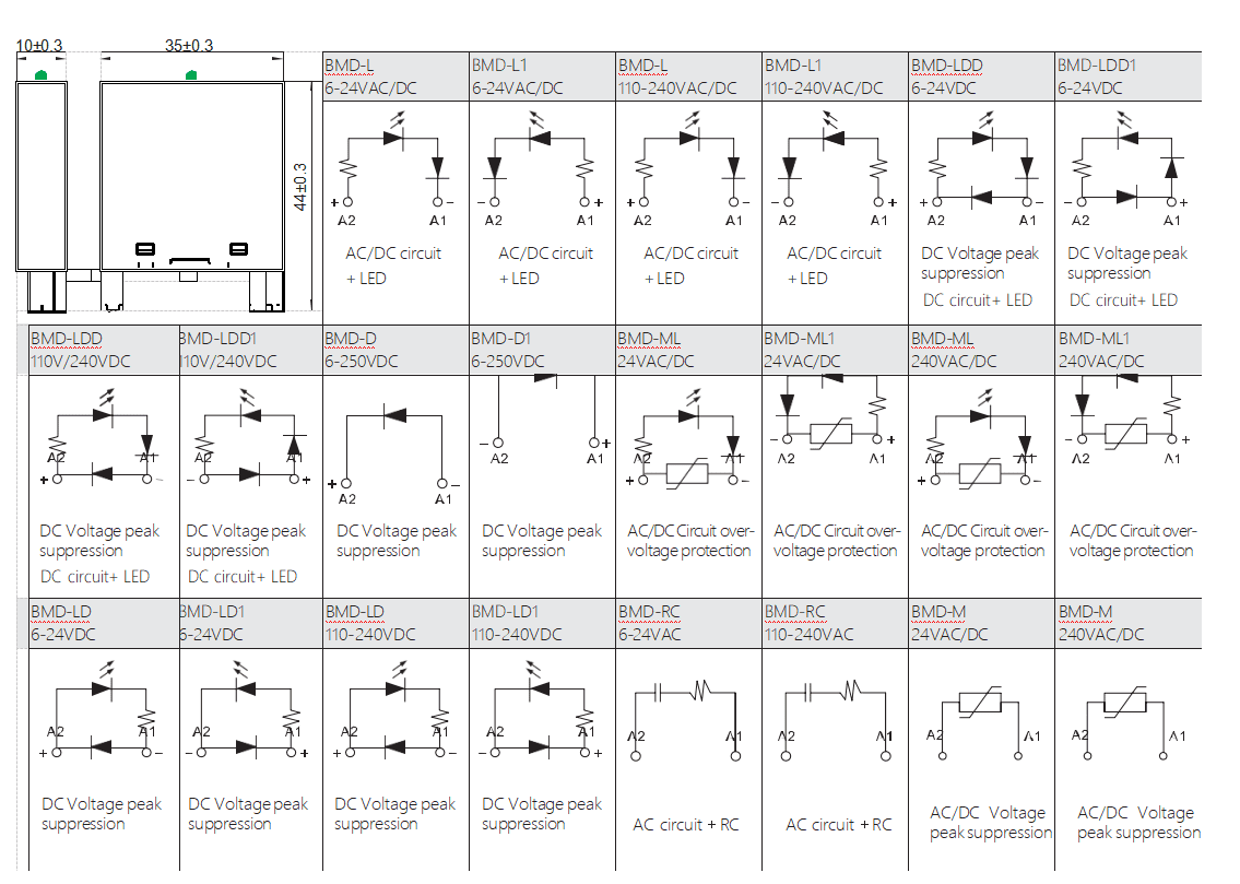 BMD DIMENSIONS