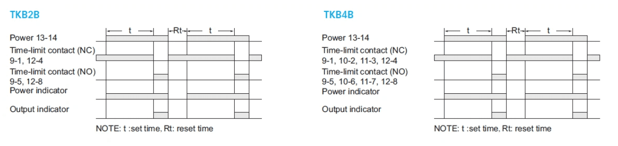 Adjustable Delay Timer Relay charts