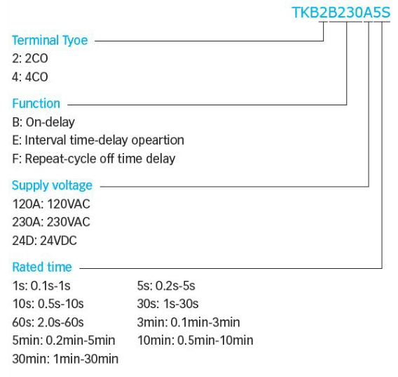 Adjustable Delay Timer Relay ordering information