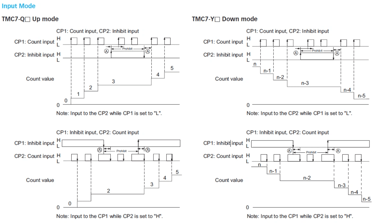 input mode